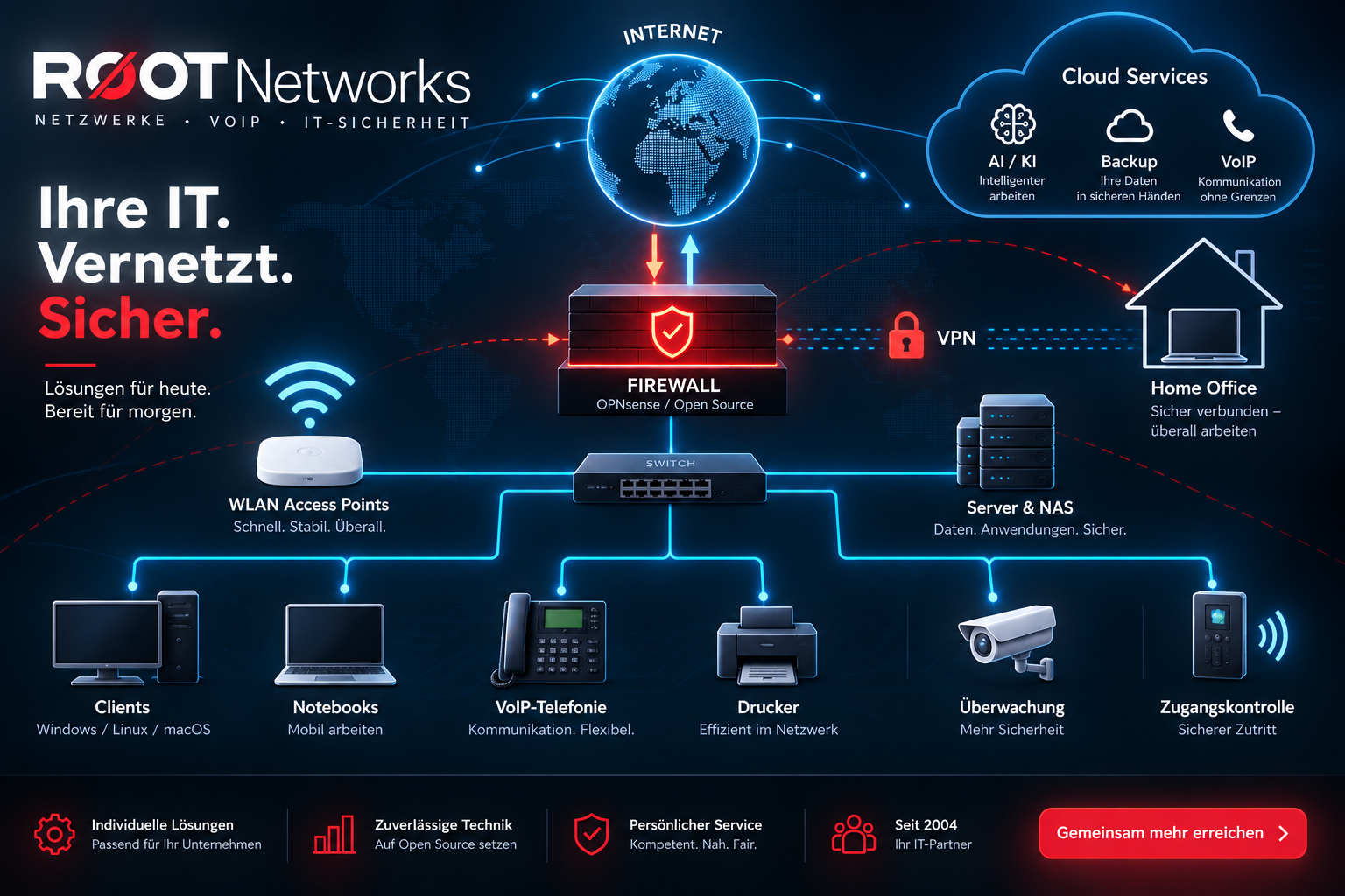 ROOT IT IT-Sicherheit und Firewall-Infrastruktur